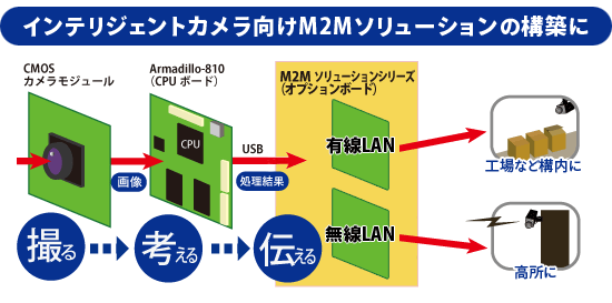 開発イメージ