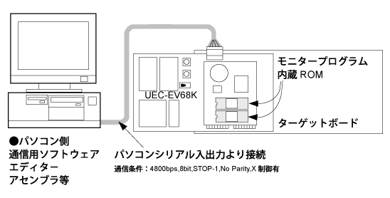 x68kmon