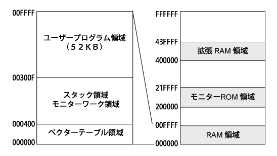 x68kmon